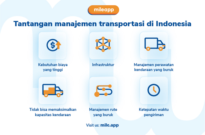 transportation management system di indonesia