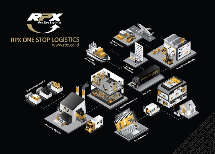 perusahaan logistik RPX Express