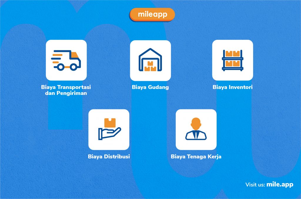 ilustrasi proses penggambaran biaya logistik