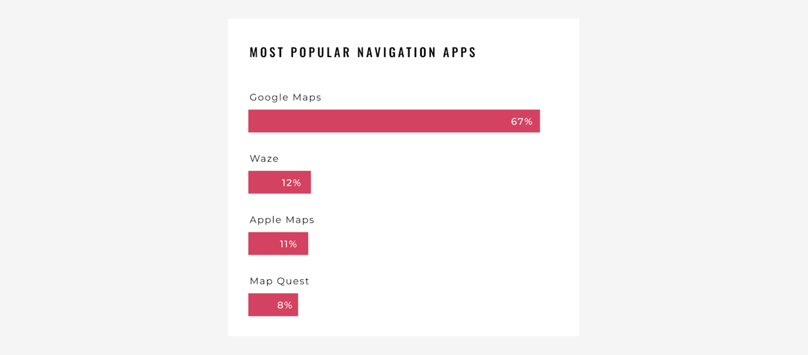 grafik tentang navigasi apss unggulan