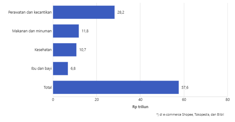 grafik sektor fmcg