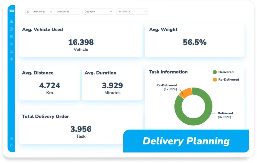 Delivery Planning