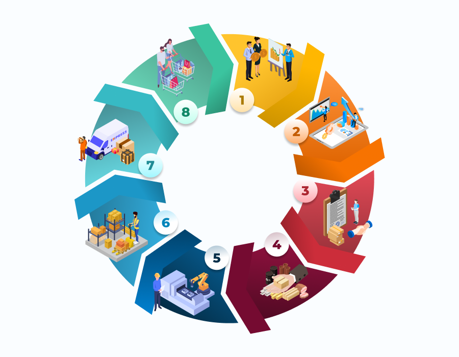 infographic tentang supply chain risk management